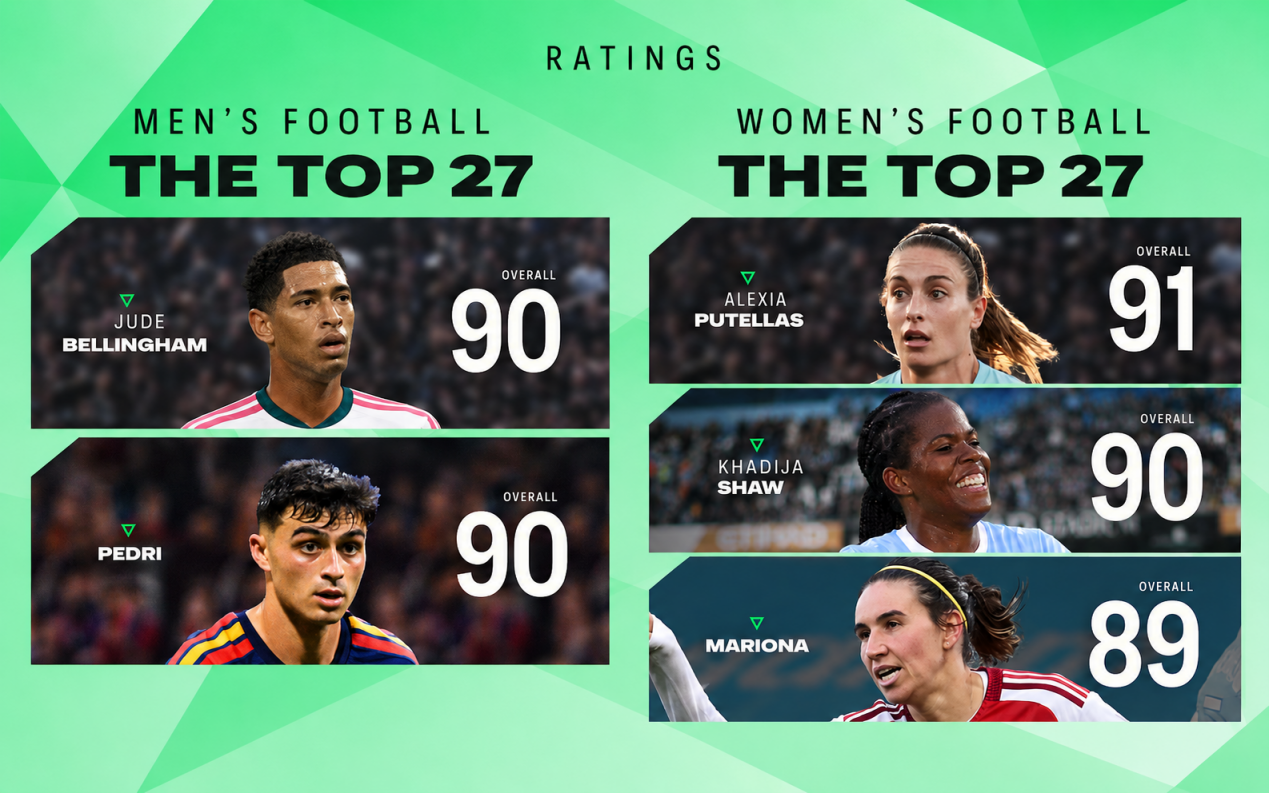 EA SPORTS FC 27 Top 27 Player Ratings