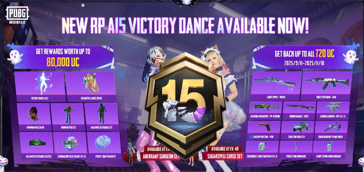  A15 RP Rewards Overview