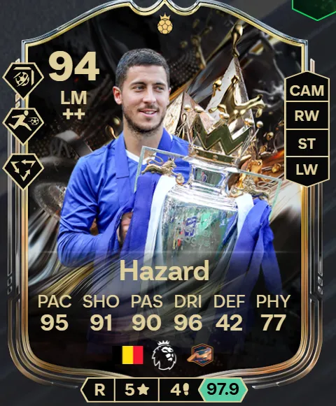 Eden Hazard