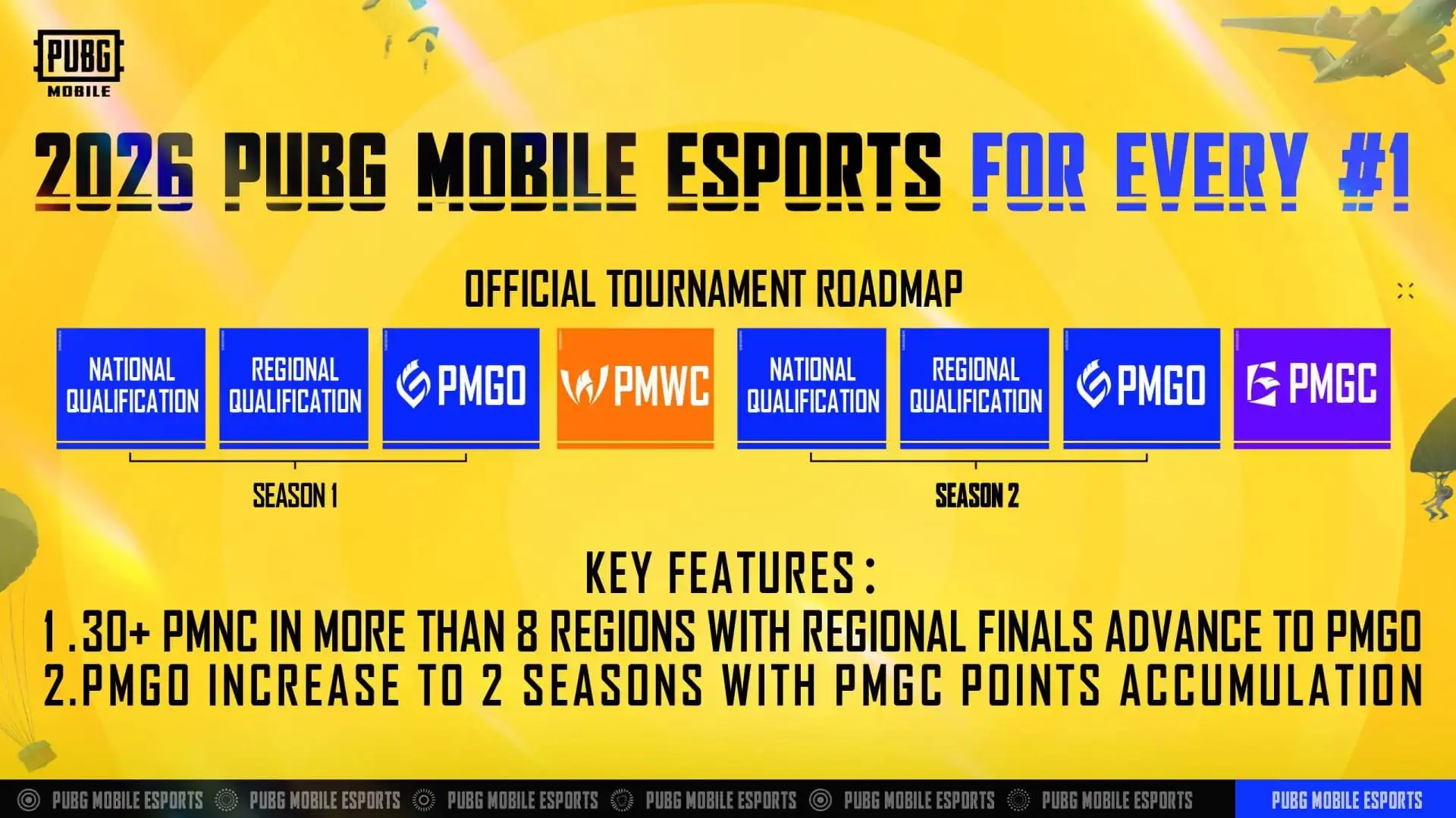 PUBG Mobile Esports 2026 roadmap