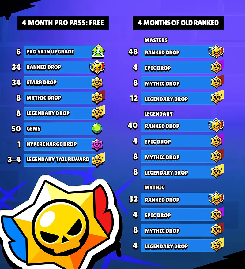 Brawl Stars Pro pass