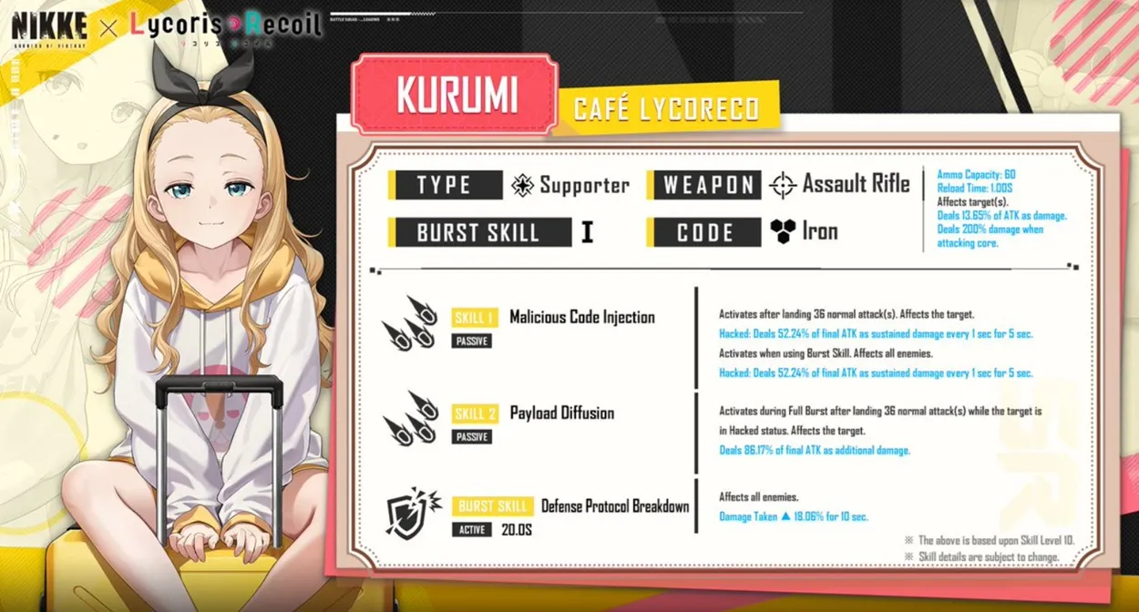 NIKKE x Lycoris Recoil