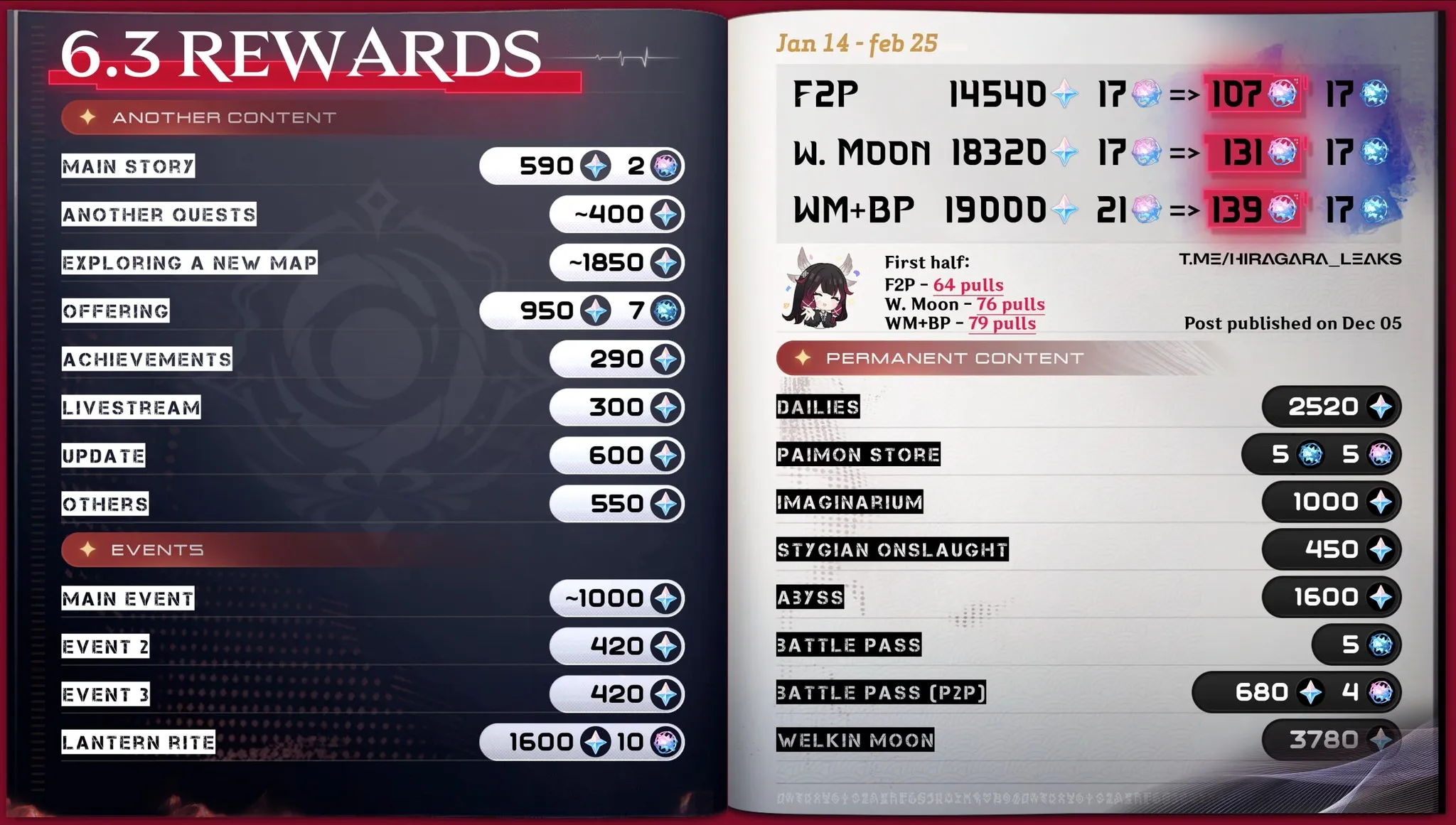 Lantern Rite Free Rewards Expectations