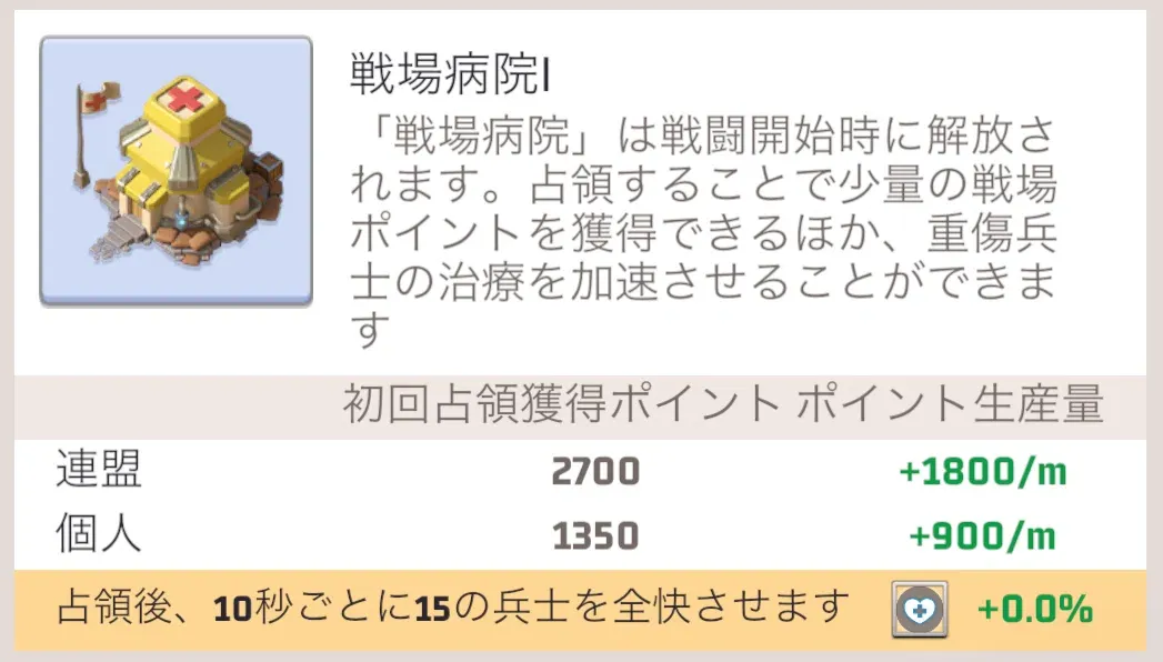 野戦病院