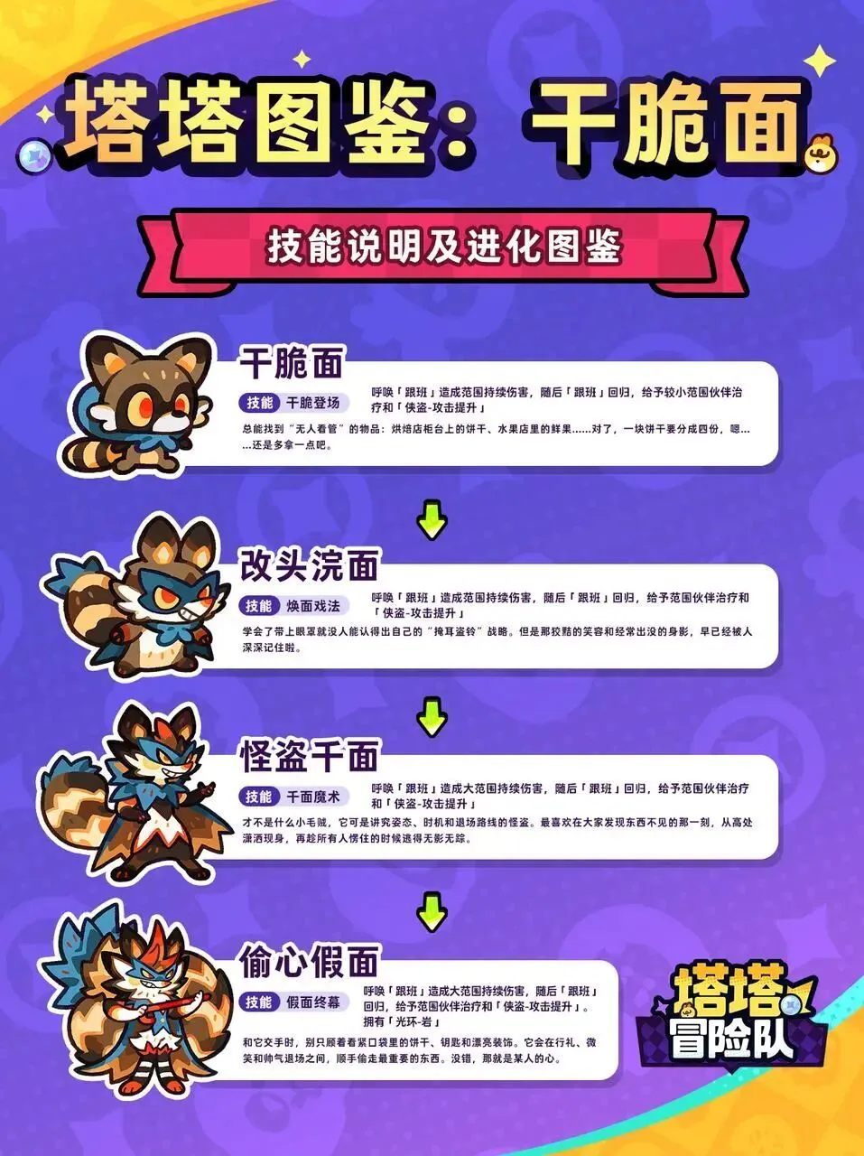 脆面進化
