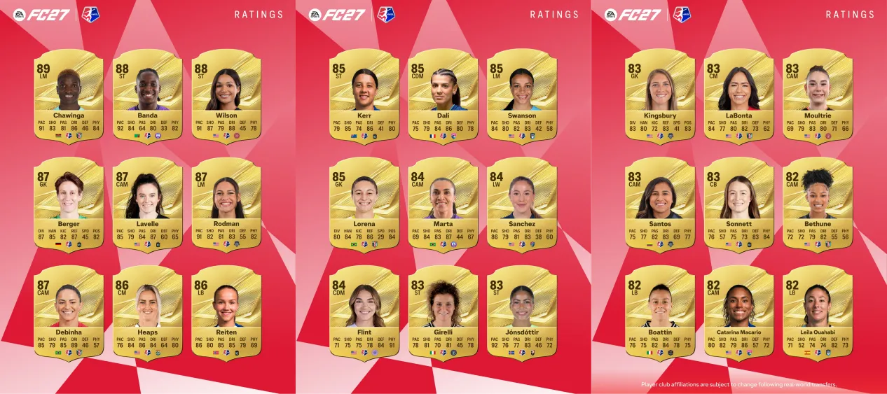 NWSL Top 27 Players