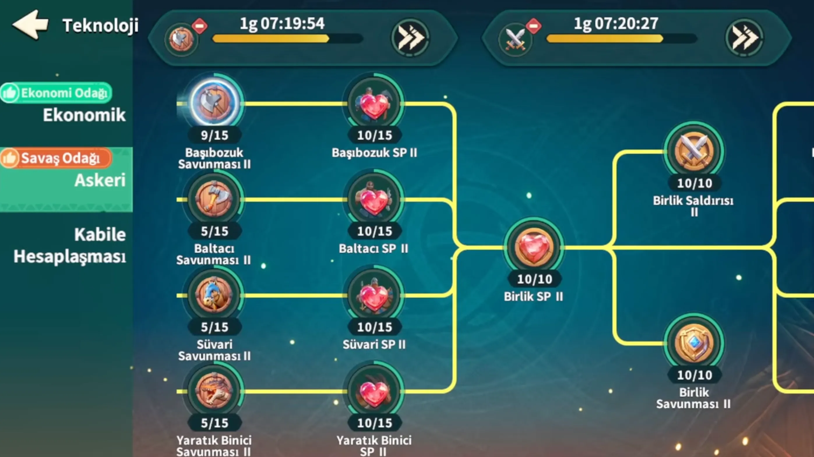 Military Tech & Stat Priorities