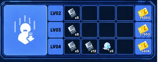 Rio Skill
