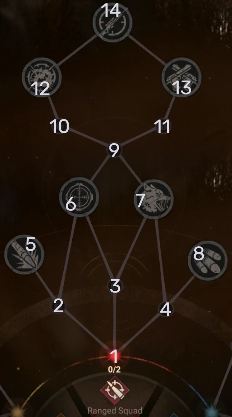 Ranged Squad tree