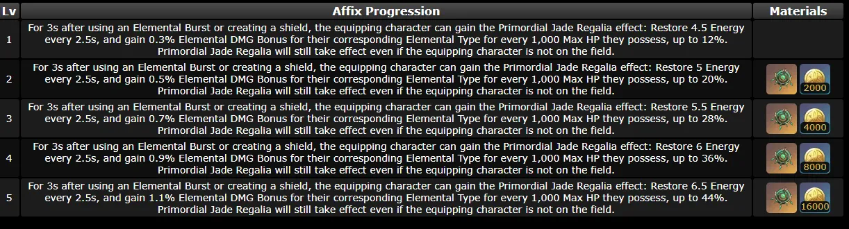 Характеристики оружия после пробуждения
