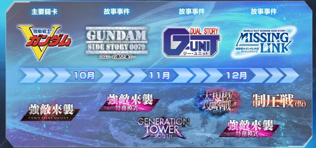 《SD鋼彈 G世代 永恆》1.5 周年直播
