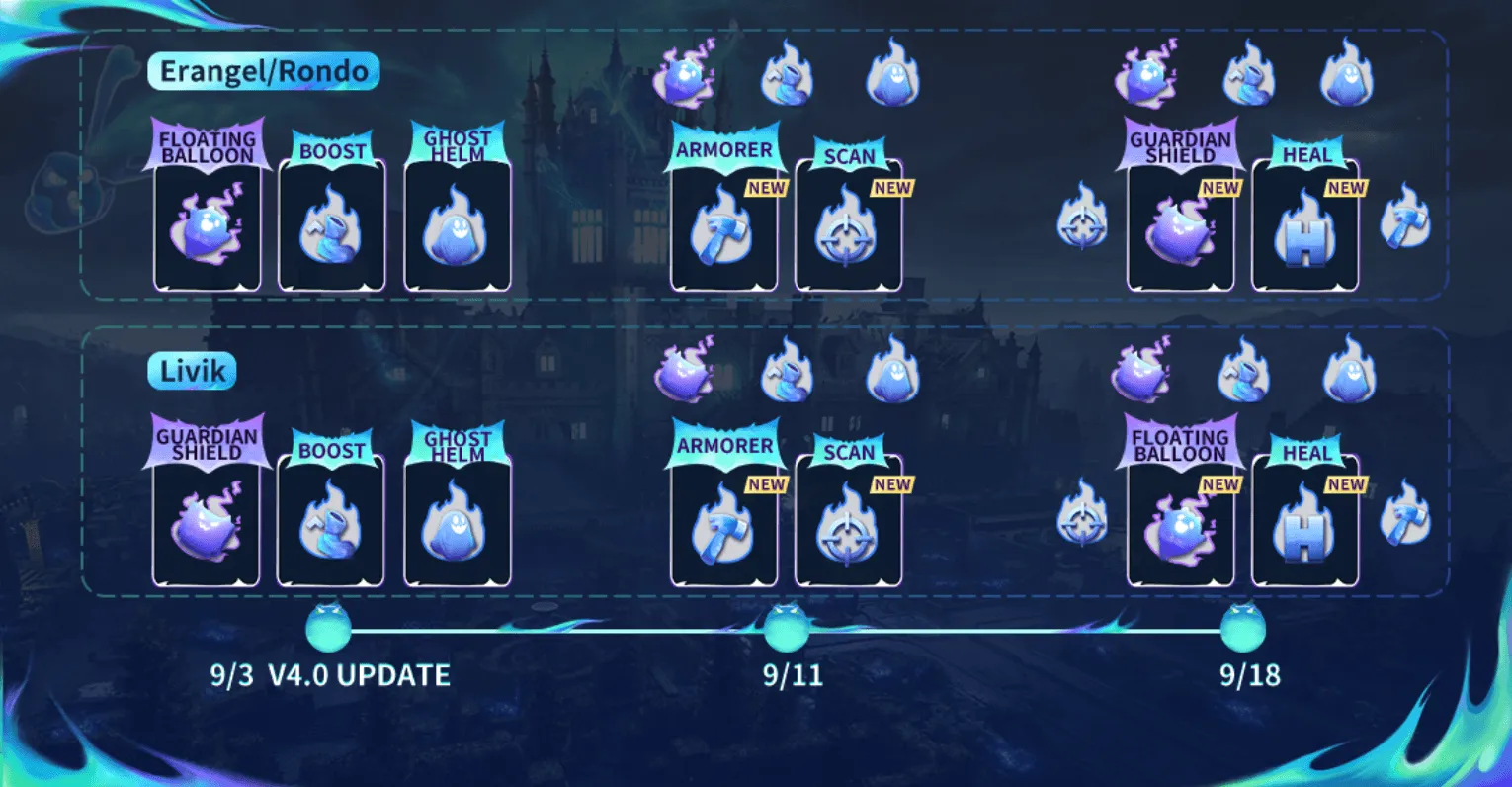 Ghost skills schedule