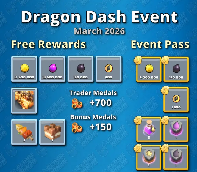 The Reward Track: Free vs. Event Pass