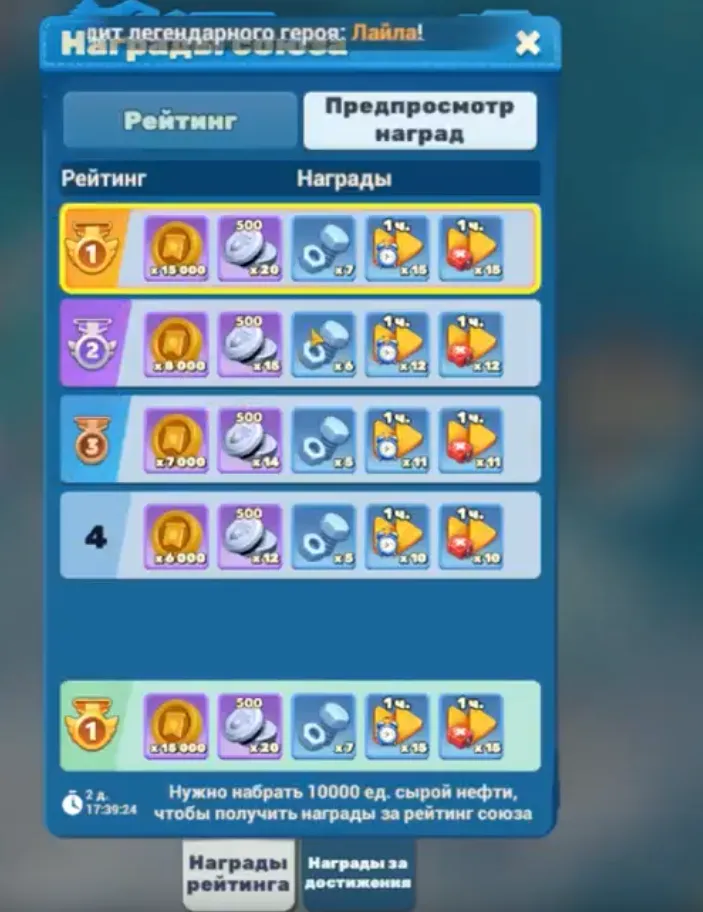 награды рейтинга