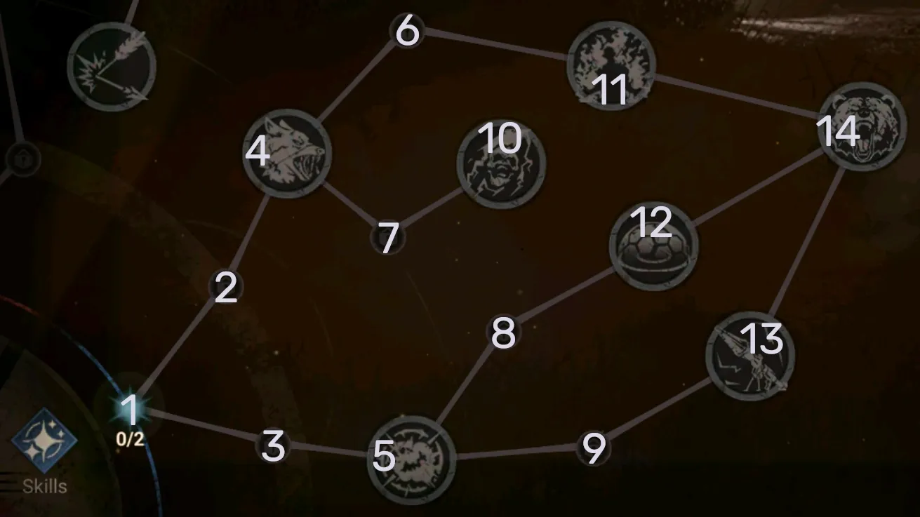 skills tree