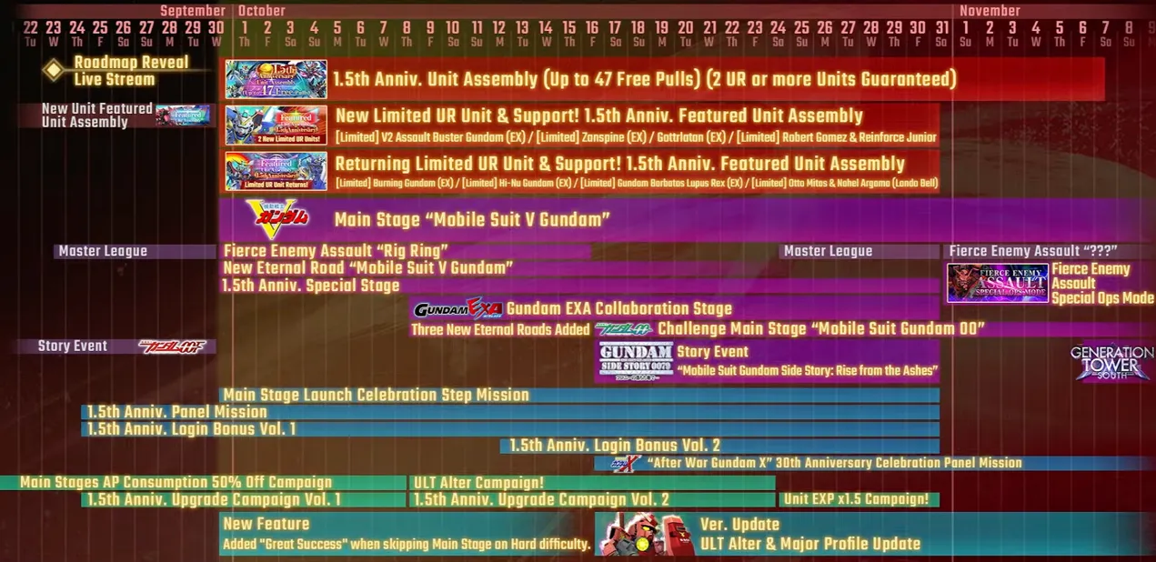 SD Gundam G Generation Eternal 1.5th Anniversary Livestream