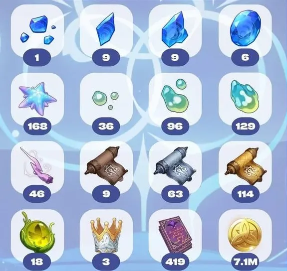 Neuvillette Materials Overview