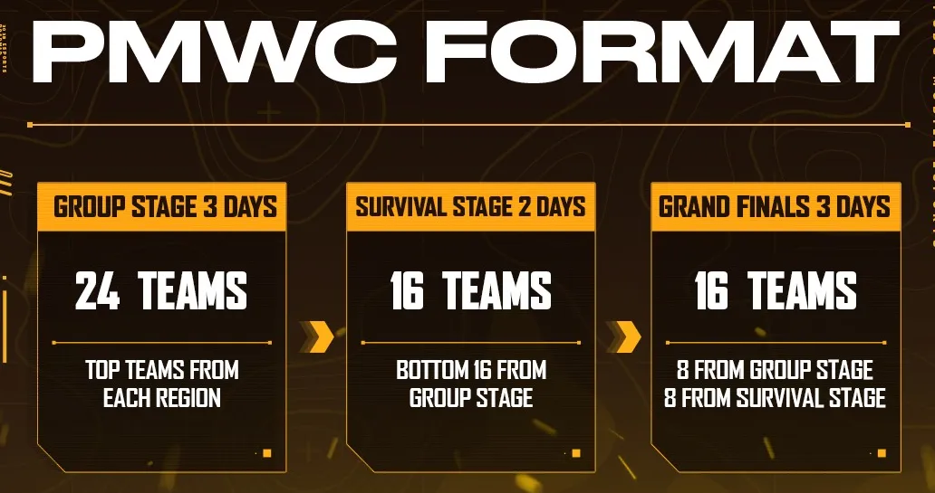 PMWC Format