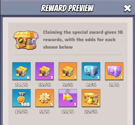 reward preview