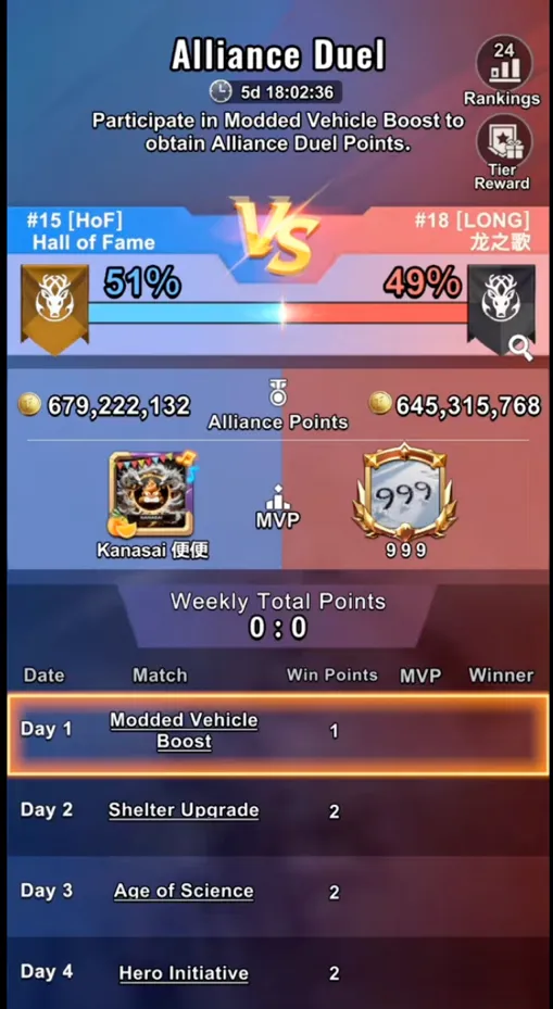 Daily Duel Strategy & Tech Synergy