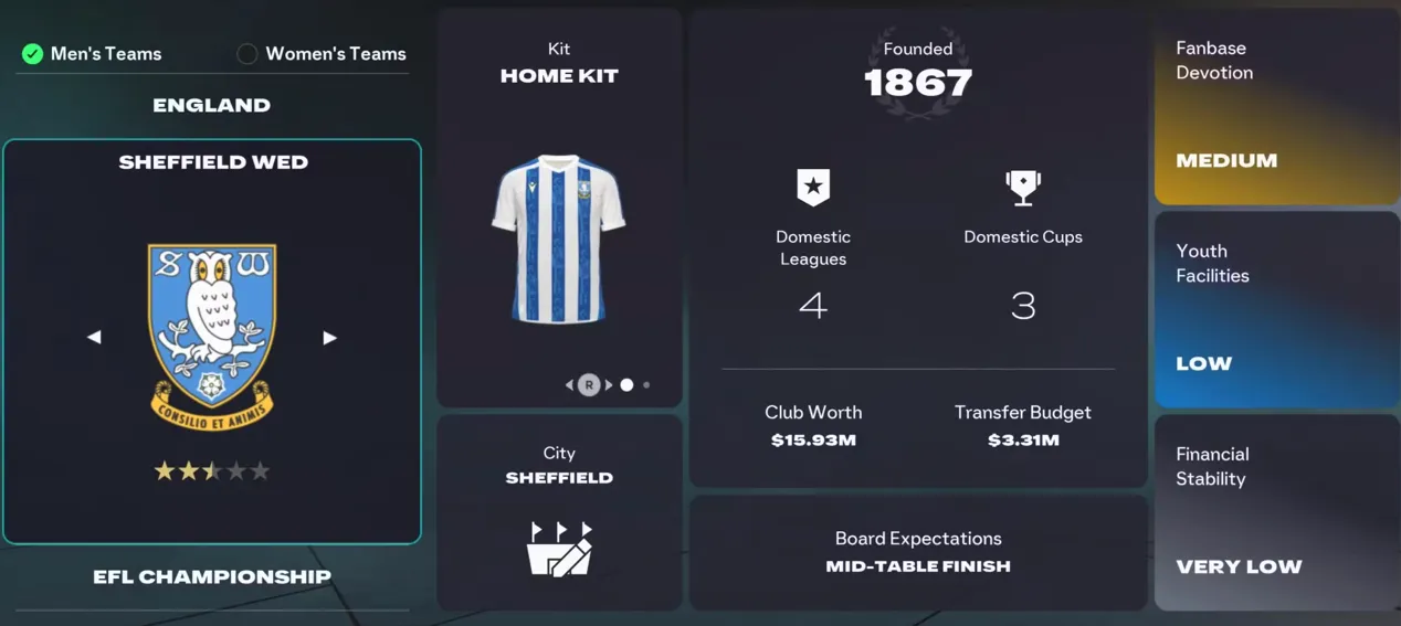 Sheffield Wednesday