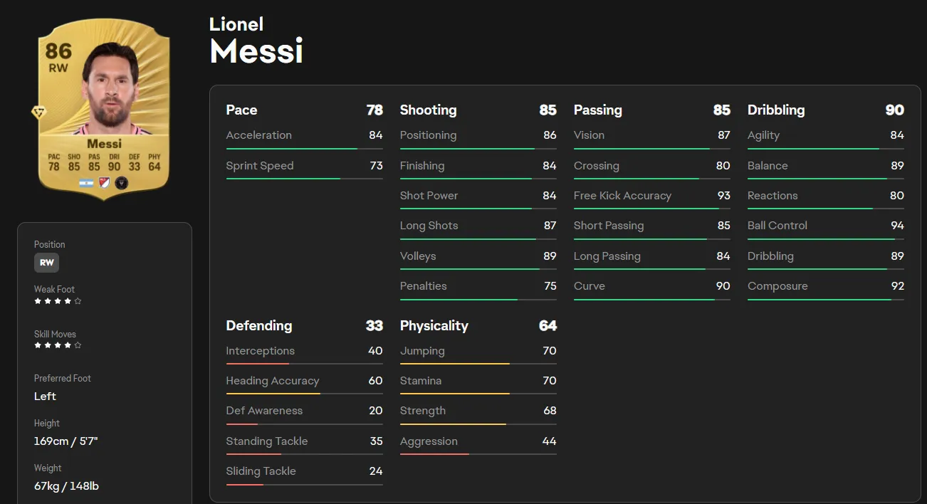 FC 27 Messi