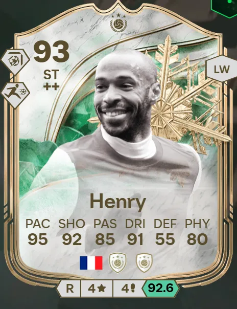 Thierry Henry