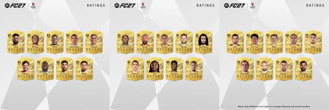 Die 27 besten Spieler der Trendyol Süper Lig