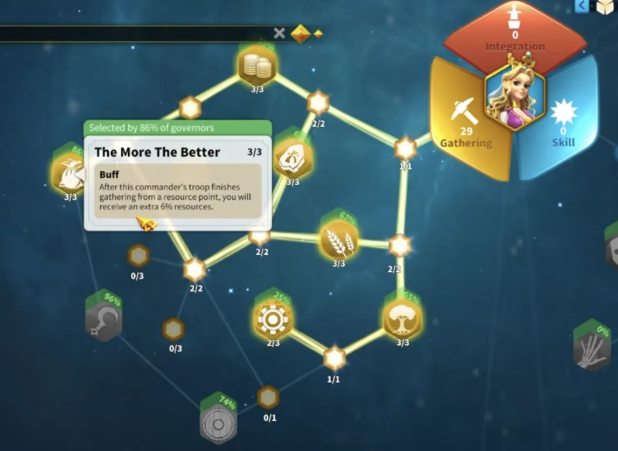 Gathering Talent Tree|Rise of Kingdoms