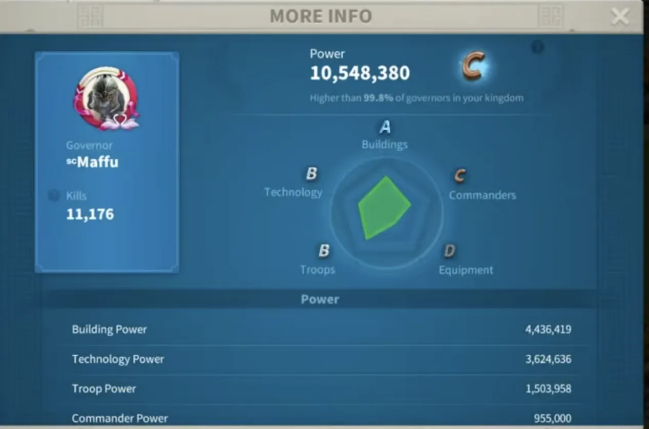 Governor Power Stats|Rise of Kingdoms