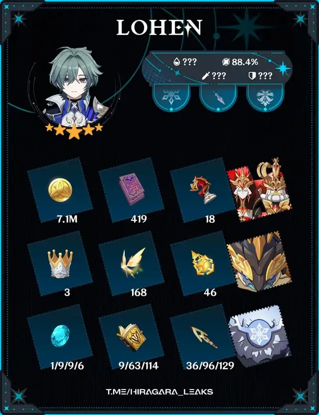 Lohen Materials genshin