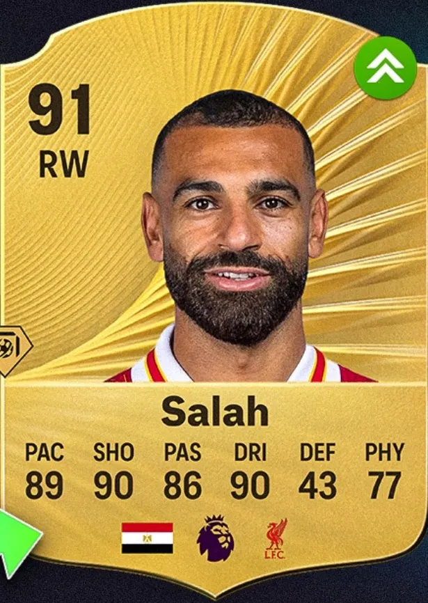 ea fc Salah