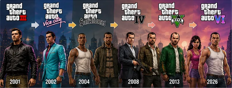Best order to play GTA games in 2026