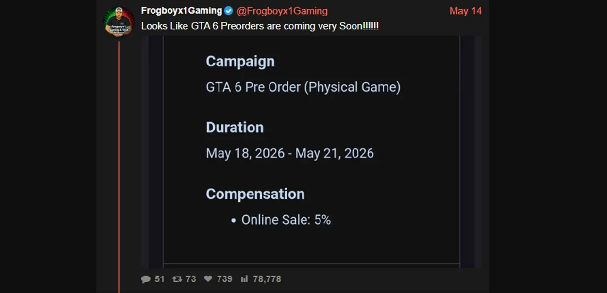 Grand Theft Auto 6 Price