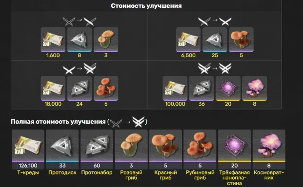 Материалы для прокачки Флюорит