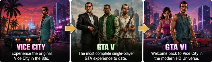 Best GTA games to play before GTA 6