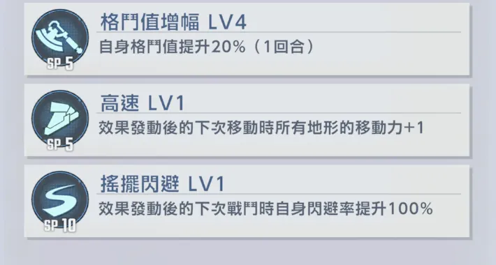 菲利特·明日野 能力