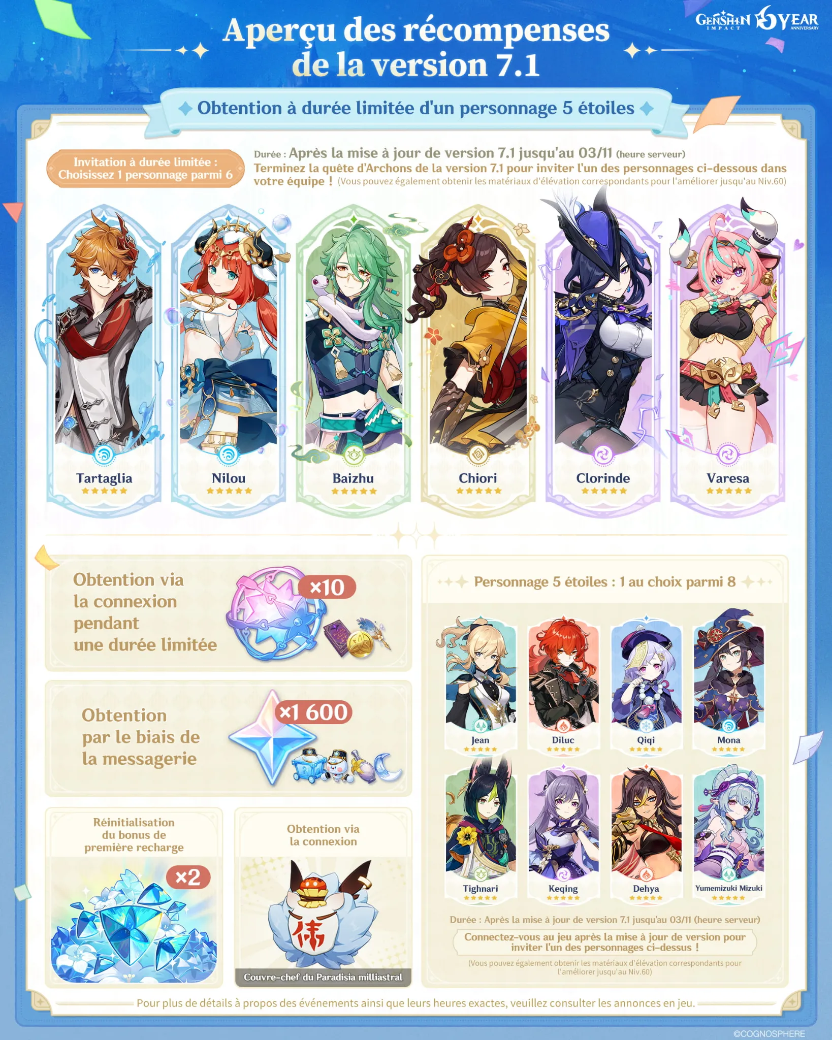 Récompenses du sixième anniversaire de Genshin Impact 7.1