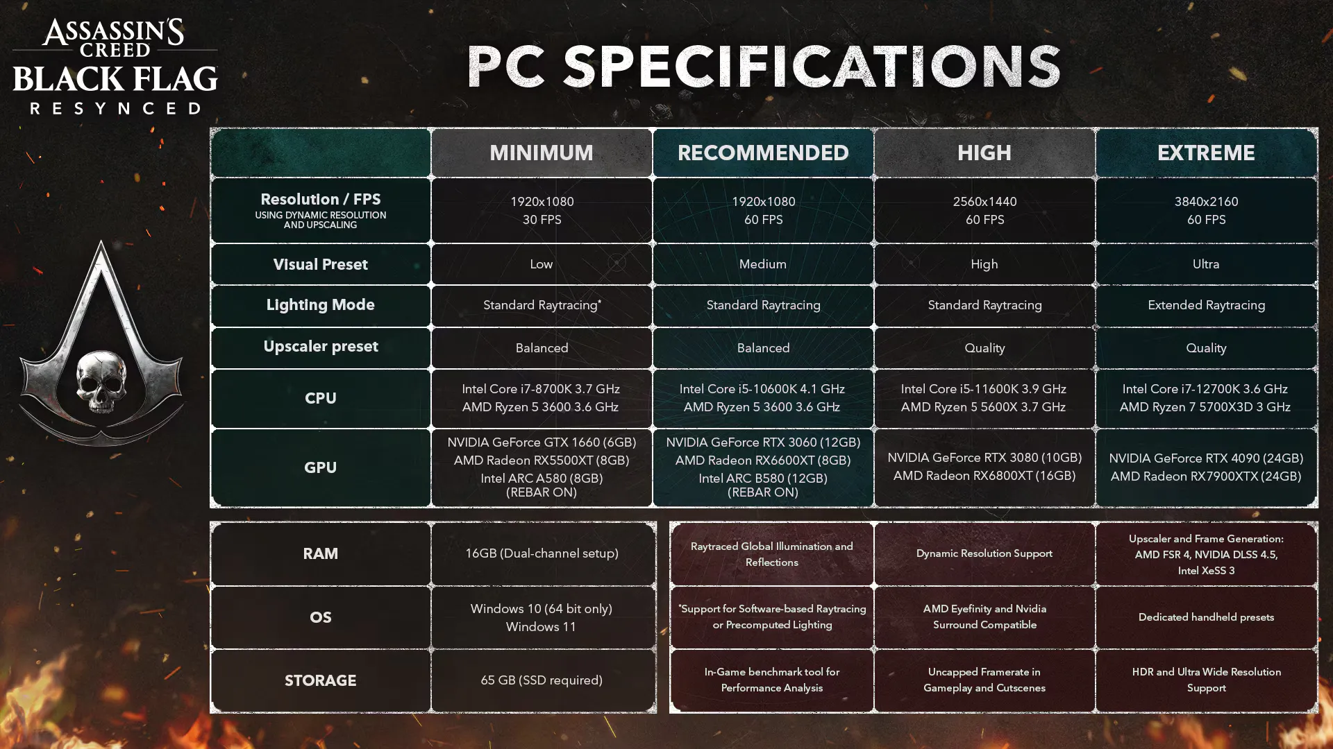 Assassin‘s Creed Black Flag Resynced System Requirements Minimum & Recommended