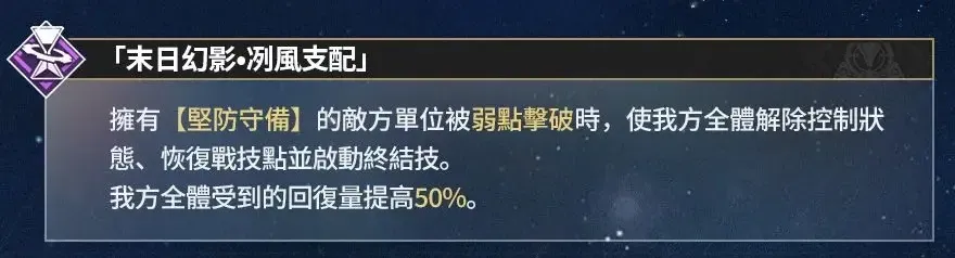 環境增幅