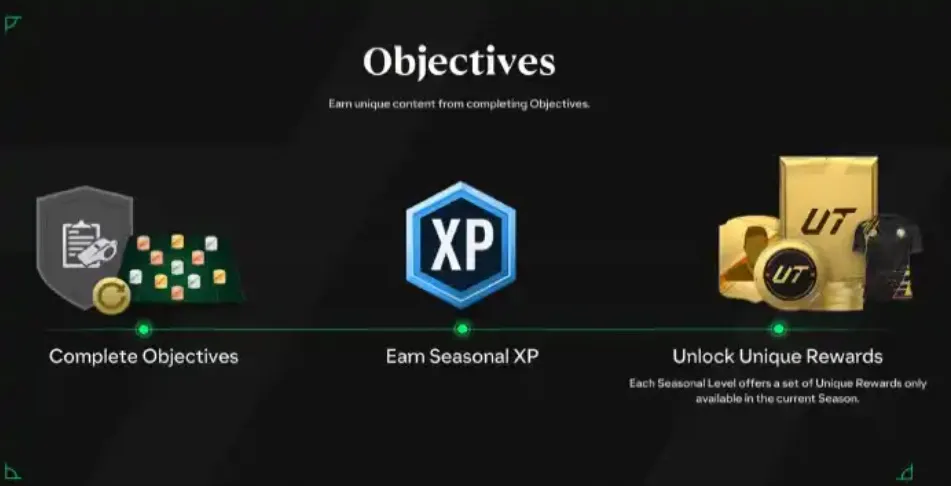 FC 25 farm coins