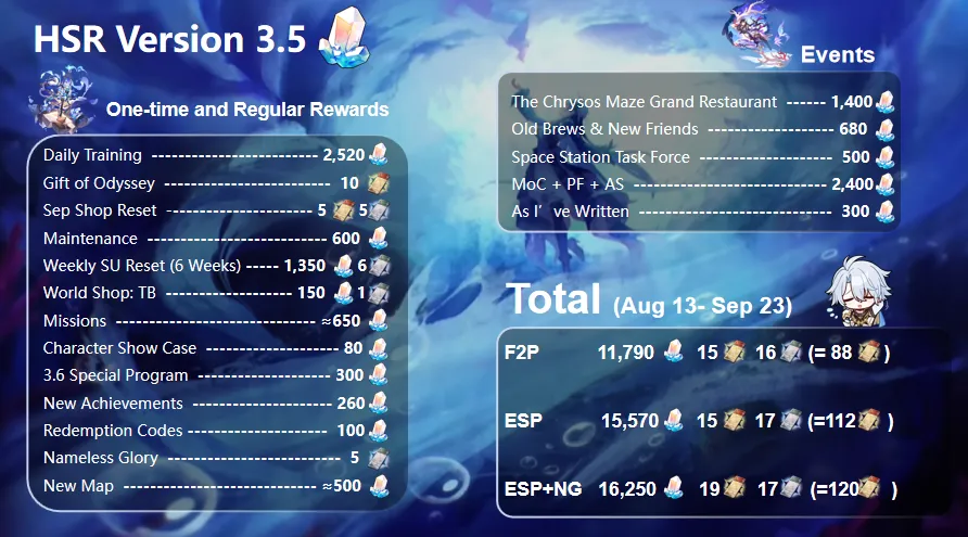analysis on how many pulls you can get