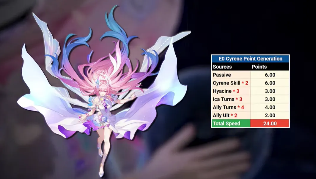 How Cyrene's Charge Generation Works