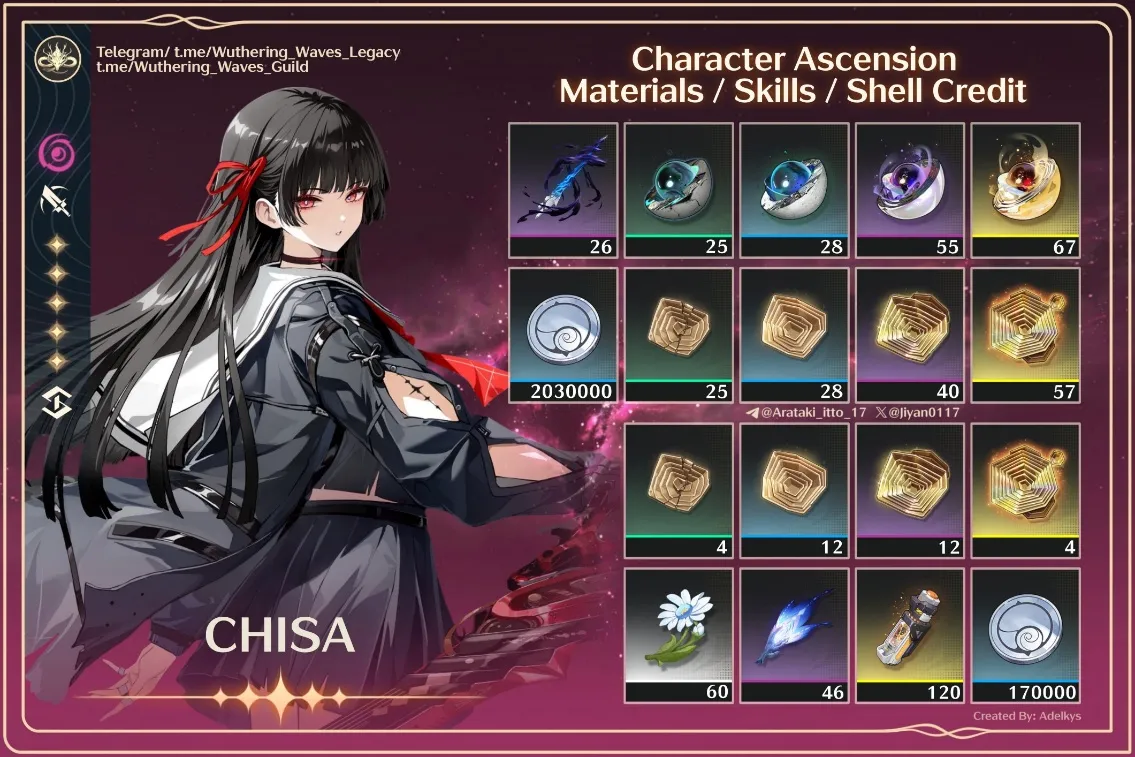 WuWa Chisa 
