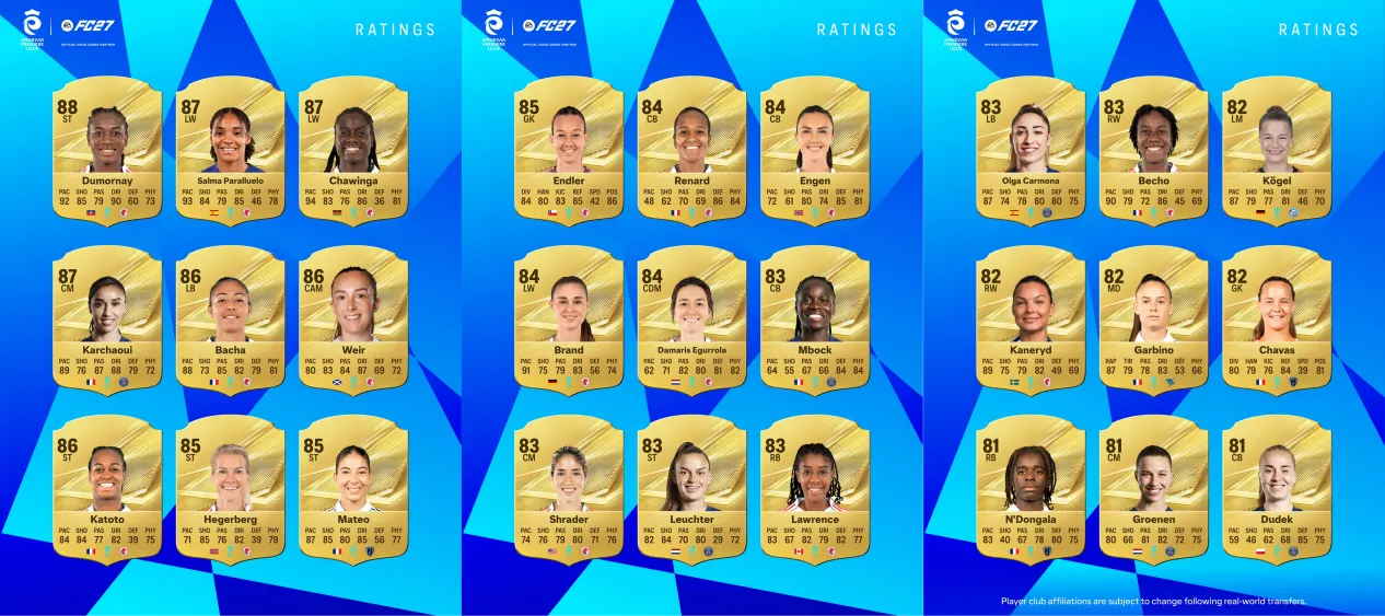 Arkema Première Ligue Top 27 Players