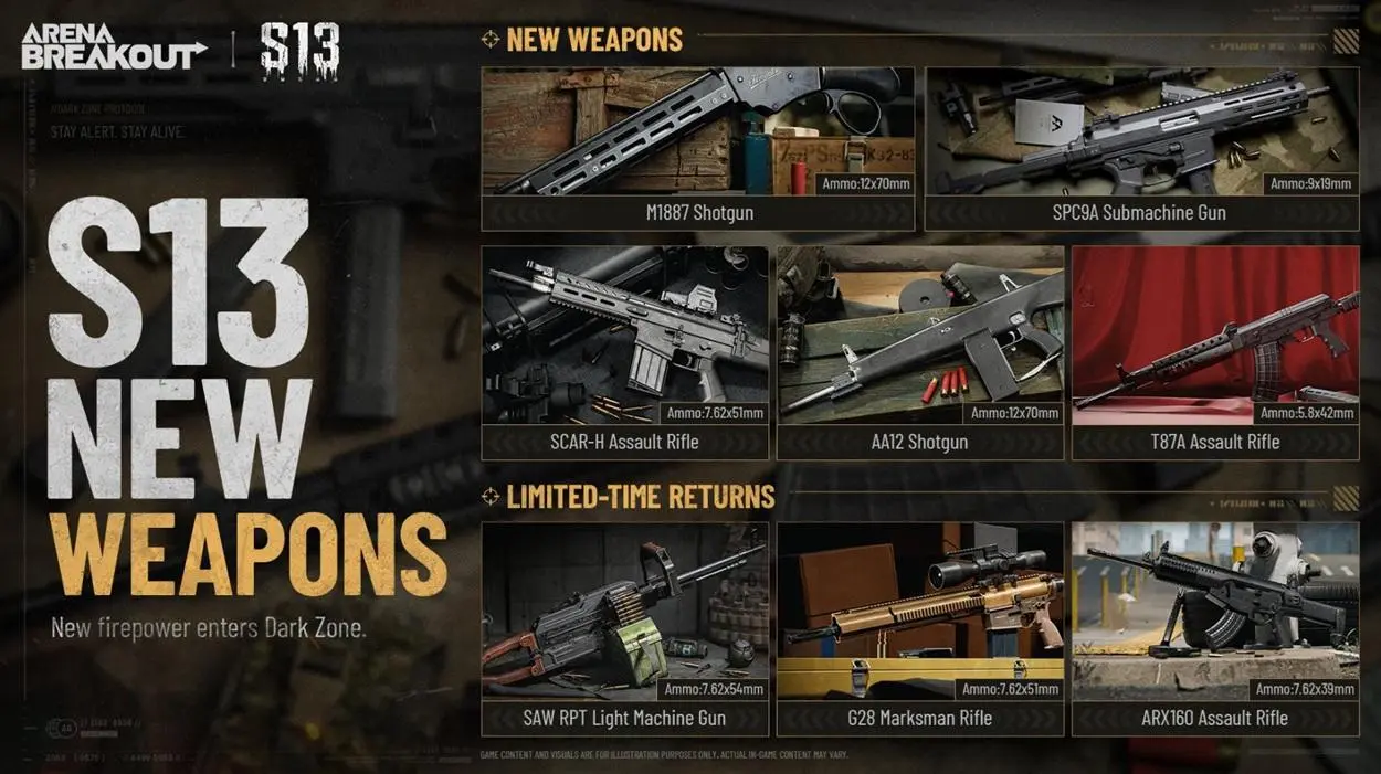 Arena Breakout Season 13 New Weapons