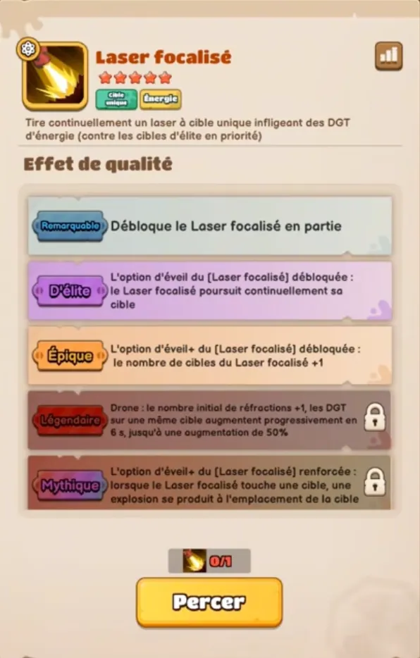 Duck Survival Focused Laser