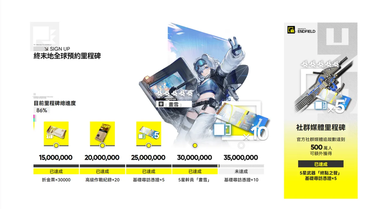 全球預約里程碑獎勵