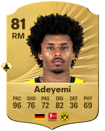 Karim Adeyemi