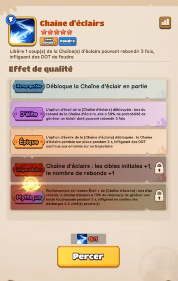Duck Survival Chain Lightning
